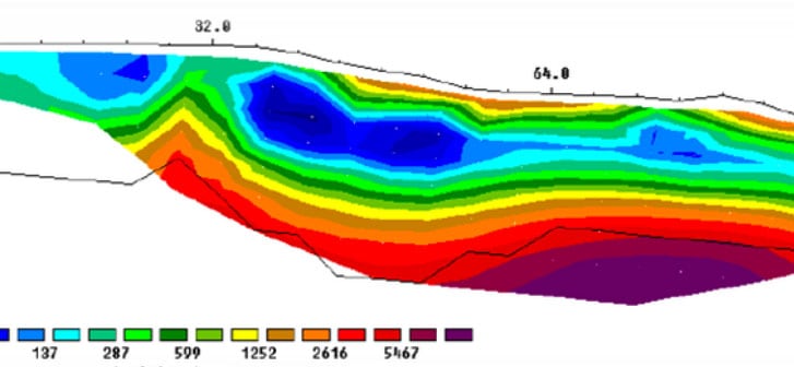 Bedrock Detection Survey Graph