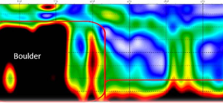 Boulder Detection Survey Graph