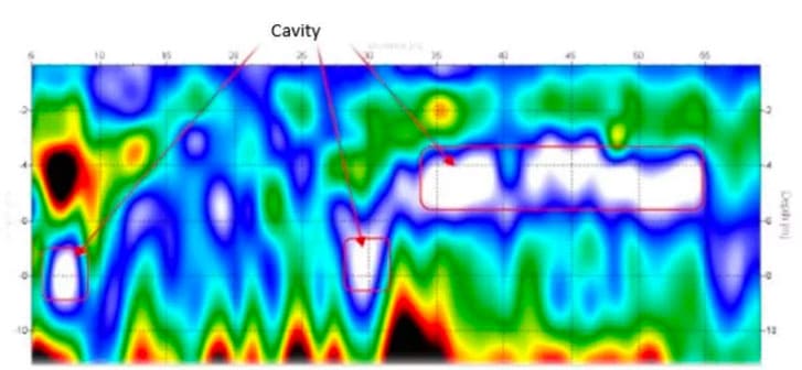 Cavity Detection Survey Graph