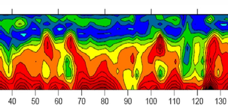 Soil Profiling Survey Graph