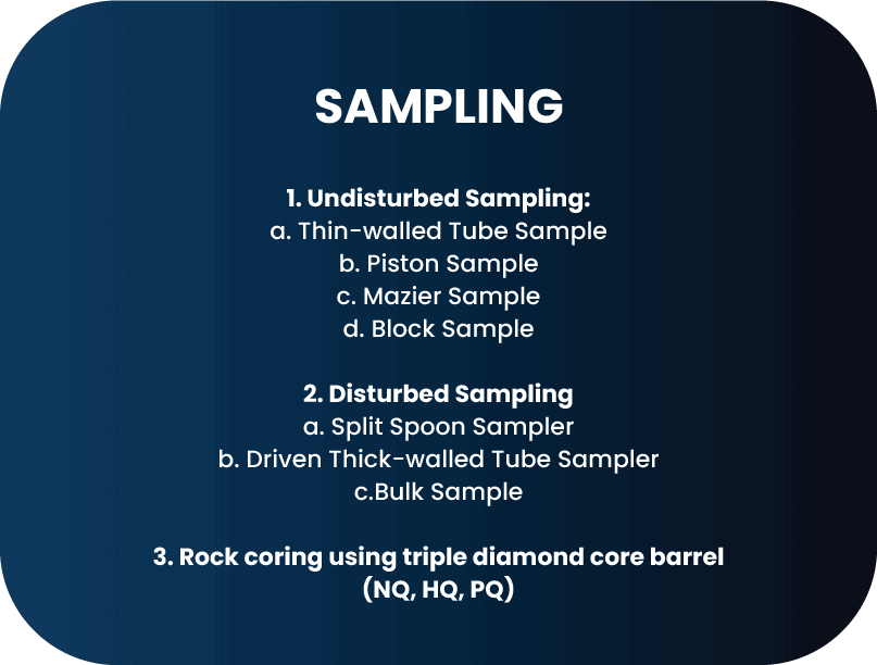 List of Sampling in Soil Investigation