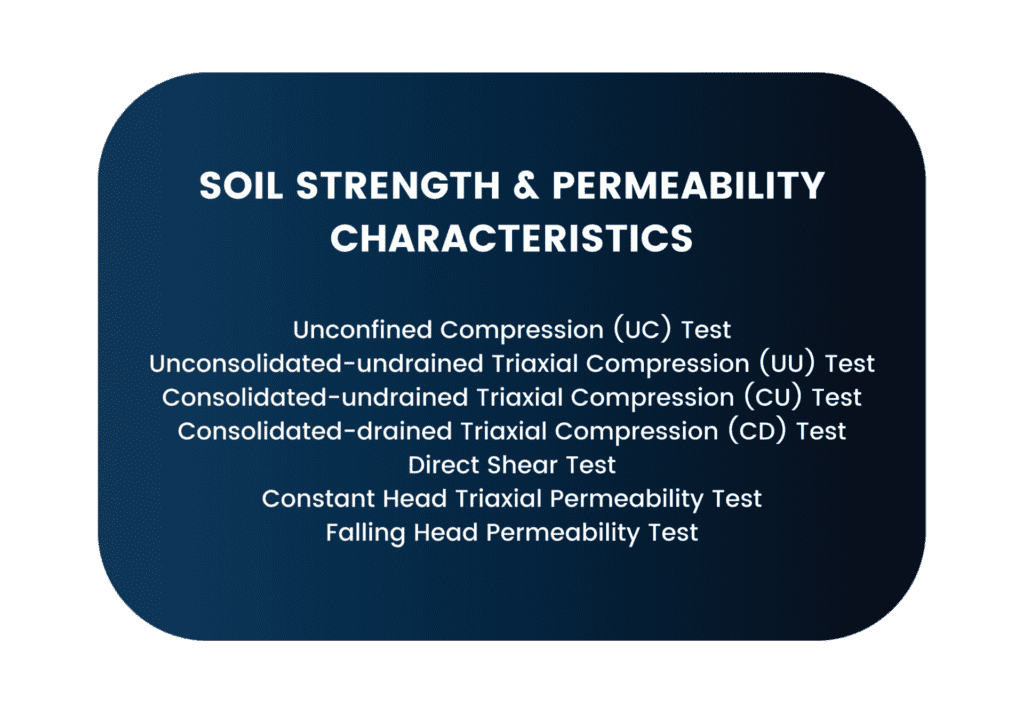Lists of tests under soil strength & permeability characteristics (unconfined test, unconsolidated undrained triaxial compression test, consolidated drained triaxial compression test, direct shear test, constant head triaxial permeability test and falling head permeability test))